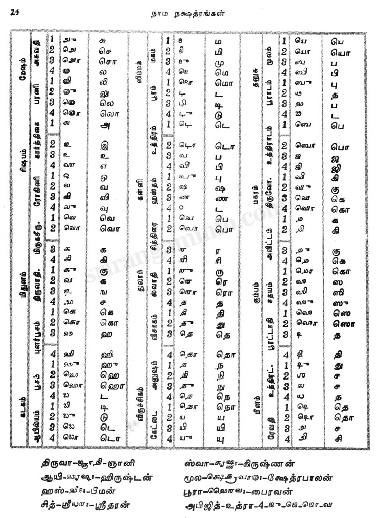 Panchangam